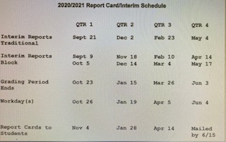 Progrees Report/Report Schedule 