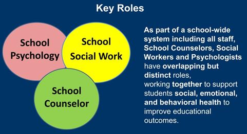 key roles