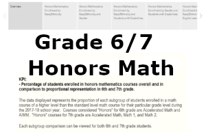 This dashboard shows data on 6th and 7th grade students enrolled in honors level math courses for the 2017-18 school year. This dashboard shows data on 6th and 7th grade students enrolled in honors level math courses for the 2017-18 school year.