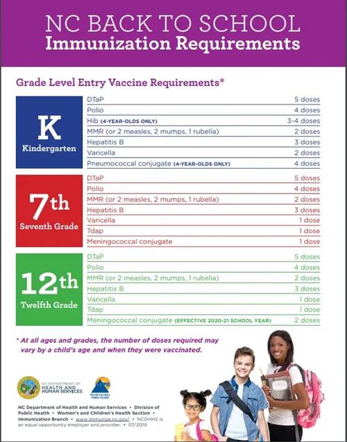  info for vaccines