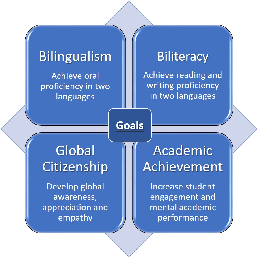 English Learners Dual Language Initiative english-learners-dual-language-initiative
