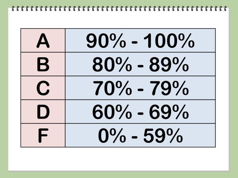 Fourth Grade Grading Scale