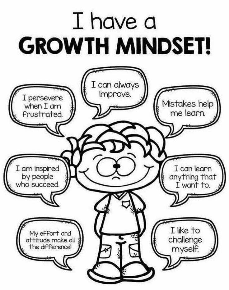 Growth Mindset Poster