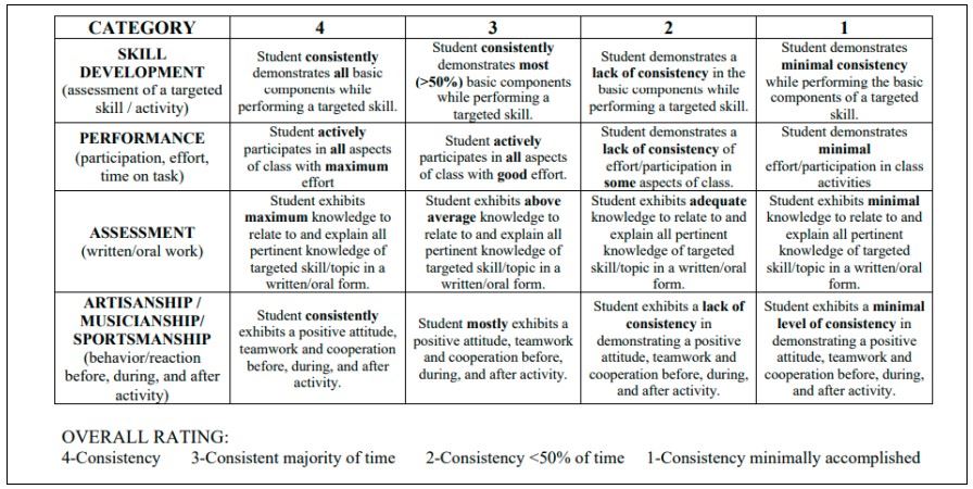 Rubric