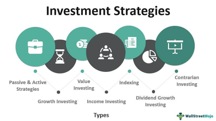 Investing