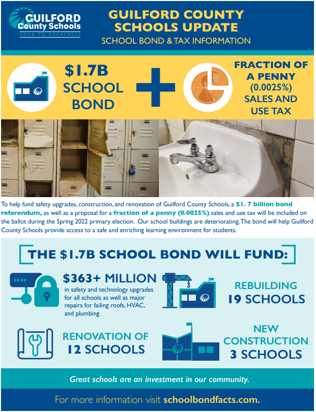  Guilford County Schools School Bond & Tax Information